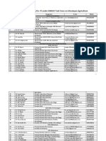 Contact Details of PI/Co-PI Under NMSHE Task Force On Himalayan Agriculture