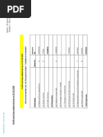 P&L and Balance Sheet