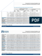 FREE - Alignment - Crosswalk For Conscious Discipline Skills Structures and CLASS Indicators