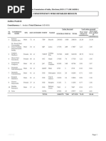 Constituency Wise Detailed Result