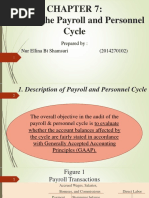 Auditing The Payroll and Personnel Cycle: Prepared By: Nur Ellina BT Shamsuri (2014270102)