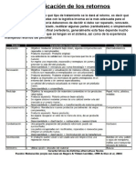 Clasificación de Los Retornos