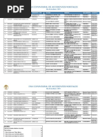 Victimas de Accidentes Mortales