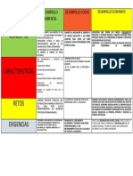 Cuadro Comparativo Tipos de Desarrollo