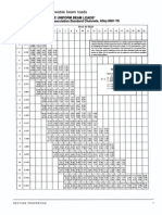 Aluminum Section Properties