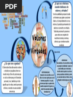 Periodico Mural - Valores