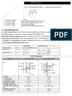 Conics Formula