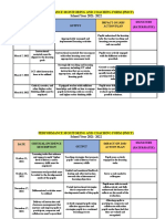 Performance Monitoring and Coaching Form (PMCF) School Year 2021-2022