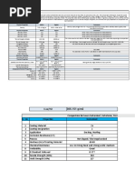 Steel Properties