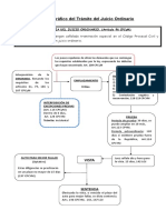 Esquema Juicio Ordinario