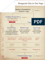 Bhagavad Gita in One Page.