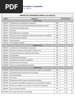 Plan de Estudios Grado de Logopedia