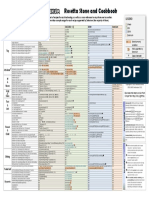 Xpath Css Dom Selenium: Rosetta Stone and Cookbook