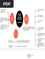 Uso de Letras y Signos de Puntuación y Acentuación