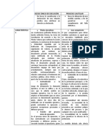 Actividad 8 Cuadro Comparativo