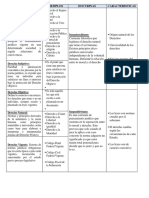 Cuadro Comparativo Acepciones y Doctrinas - JOEL PLUMA CHAPINA