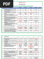 Mid Imp MCQ Ele Hort-355 Y.R.S