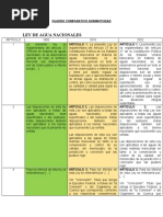 Cuadro Comparativo Normatividad Agua