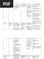 Drug Cefaclor Isoxsuprine