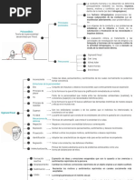 Mapa Conceptual Teorías de La Psicología