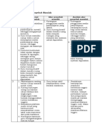 LK 1.3 Penentuan Penyebab Masalah