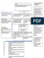 CUADRO RELACIONAL Los Derechos Del Otro