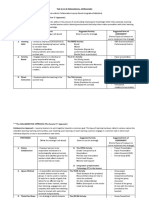 The 2c-2i-Ir Pedagogical Approaches