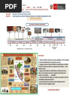 Linea de Tiempo Periodo Inicial Peru 1° Apova