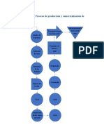 Diagrama de Flujo