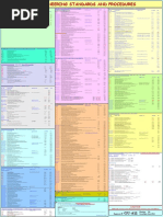 GU-611 - PDO Guide To Engineering Standards and Procedures