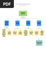 Mapa Conceptual-Competitividad Empresarial