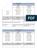 Present Simple Form Affirmative Negative Interrogative