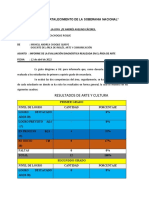 Informe de Evaluaciones 1°-5° Total