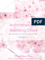 Aroma Blending Chart PDF