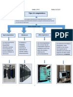 Tipos de Computadora