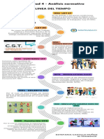 Actividad 4 Riesgo Psicosocial