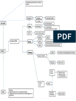 Mapa Conceptual Húmero