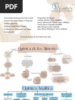 AQ - Mapa Conceptual