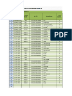 Data Offline Surveilans PTM Berbasis FKTP: Tanggal Pemeriksaan