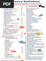 Nursery Syllabus PDF