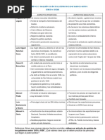 1 Aspectos Positivos y Negativos de Los Gobiernos 1919 - 56