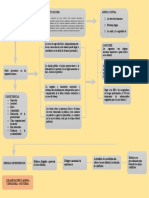 Mapa Conceptual Acoso Laboral