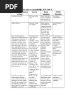 MRCGP Osce