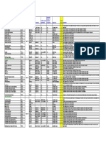 MCM 3320 Connections: Schematic Signal Name