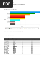 Successful VPN Logins by Source Address