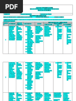 Malla Curricular Musica Grado 5