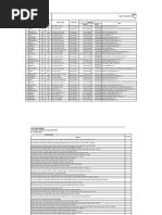 S.No District Name of LDM Designation Contact Details Telephone Email Landline Mobile District Code (BSR) Lead Bank