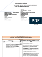 Comparación Temática Constitución 1980 Vs Propuesta Nueva Constitución 2022