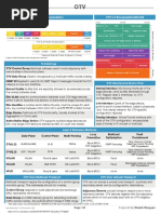 OTV Cheatsheet V1.00 PDF