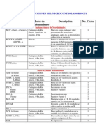 Set de Instrucciones Intel 8051